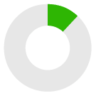 twelve percent donut chart